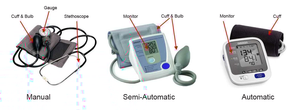 BP Cuff Sizing Chart